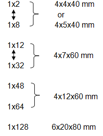 Estabilidade alta 0 do conector desencapado do divisor SC/APC do Plc da fibra ótica da fibra 1*4