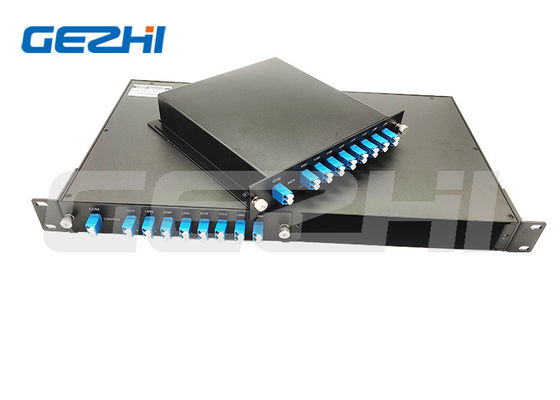 comprar Filtros passivos DWDM Mux de dupla fibra com espaçamento entre canais de 100 GHz Fabricação em linha